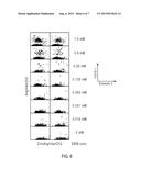 Use of Novel Coumarins as Glutathione and Thiol Labels diagram and image