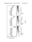 Use of Novel Coumarins as Glutathione and Thiol Labels diagram and image