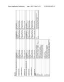 Method of Treating a Subject According to Biomarkers for Insulin     Resistance diagram and image