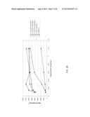 Methods and Kits for Measuring Von Willebrand Factor diagram and image