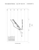 Methods and Kits for Measuring Von Willebrand Factor diagram and image