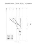 Methods and Kits for Measuring Von Willebrand Factor diagram and image