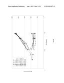 Methods and Kits for Measuring Von Willebrand Factor diagram and image