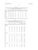 Methods and Kits for Measuring Von Willebrand Factor diagram and image