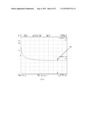 COUNTERFEIT MICROELECTRONICS DETECTION BASED ON CAPACITIVE AND INDUCTIVE     SIGNATURES diagram and image