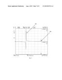 COUNTERFEIT MICROELECTRONICS DETECTION BASED ON CAPACITIVE AND INDUCTIVE     SIGNATURES diagram and image