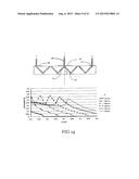 METHOD TO OPTIMIZE A LIGHT COUPLING WAVEGUIDE diagram and image