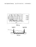 METHOD TO OPTIMIZE A LIGHT COUPLING WAVEGUIDE diagram and image