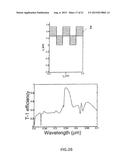 METHOD TO OPTIMIZE A LIGHT COUPLING WAVEGUIDE diagram and image