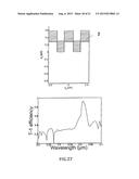 METHOD TO OPTIMIZE A LIGHT COUPLING WAVEGUIDE diagram and image