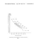 PROGRESSIVE READING AND INTERMEDIATE DISTANCE LENS DEFINED BY EMPLOYMENT     OF A ZERNIKE EXPANSION diagram and image