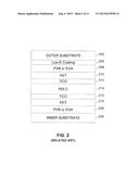 SWITCHABLE WINDOW HAVING LOW EMISSIVITY (LOW-E) COATING AS CONDUCTIVE     LAYER AND/OR METHOD OF MAKING THE SAME diagram and image