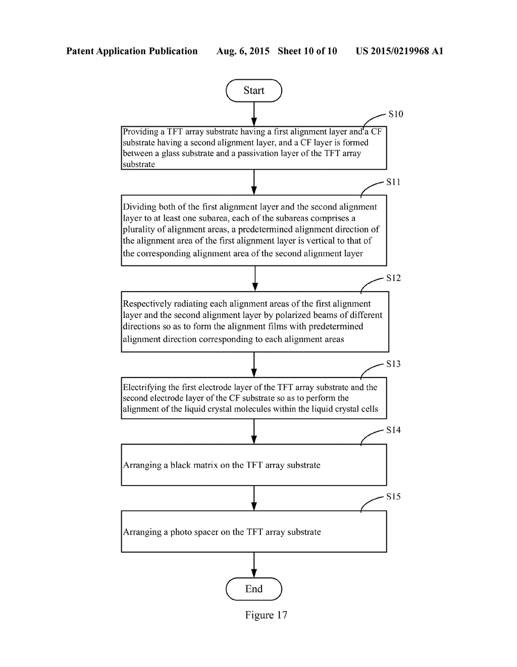 LIQUID CRYSTAL DEVICE AND THE MANUFACTURING METHOD THEREOF - diagram, schematic, and image 11