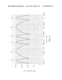 FRESNEL LIQUID CRYSTAL LENS AND 2D/3D SWITCHABLE DISPLAY PANEL diagram and image