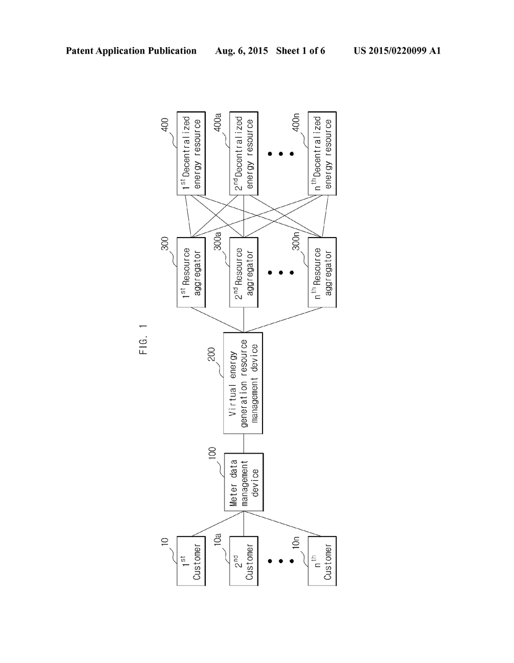 SYSTEM AND METHOD FOR DECENTRALIZED ENERGY RESOURCE BASED ACTIVE VIRTUAL     POWER ENERGY MANAGEMENT - diagram, schematic, and image 02