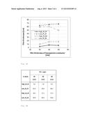 PATTERNED CONDUCTOR TOUCH SCREEN diagram and image