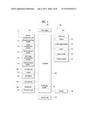 MOBILE TERMINAL AND CONTROLLING METHOD THEREOF diagram and image