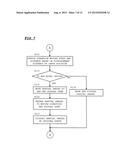 MOBILE TERMINAL DEVICE AND DISPLAY METHOD OF MOBILE TERMINAL DEVICE diagram and image