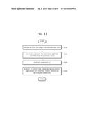 METHOD AND APPARATUS FOR CHANGING USER INTERFACE BASED ON USER MOTION     INFORMATION diagram and image