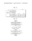 IMAGE FORMING APPARATUS SUPPORTING WI-FI DIRECT AND METHOD OF ACTIVATING     WI-FI DIRECT diagram and image