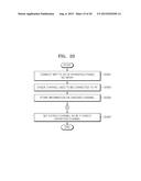 IMAGE FORMING APPARATUS SUPPORTING WI-FI DIRECT AND METHOD OF ACTIVATING     WI-FI DIRECT diagram and image