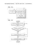 IMAGE FORMING APPARATUS SUPPORTING WI-FI DIRECT AND METHOD OF ACTIVATING     WI-FI DIRECT diagram and image