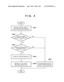 INFORMATION PROCESSING APPARATUS, METHOD OF CONTROLLING INFORMATION     PROCESSING APPARATUS, AND COMPUTER-READABLE STORAGE MEDIUM diagram and image