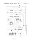 Parallelism From Functional Decomposition diagram and image