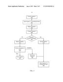 SOFTWARE POLLING ELISION WITH RESTRICTED TRANSACTIONAL MEMORY diagram and image