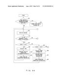 INFORMATION PROCESSING DEVICE AND METHOD FOR MANAGING INFORMATION     PROCESSING DEVICE diagram and image