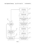 VIRTUALIZATION AND DYNAMIC RESOURCE ALLOCATION AWARE STORAGE LEVEL     REORDERING diagram and image