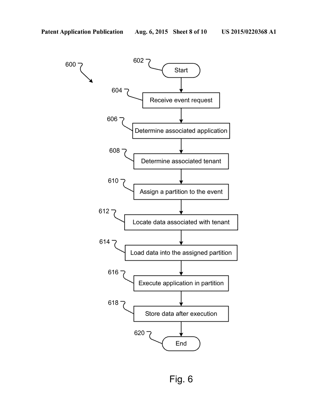 DATA AND STATE THREADING FOR VIRTUALIZED PARTITION MANAGEMENT - diagram, schematic, and image 09