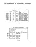 Finite Automata Processing Based on a Top of Stack (TOS) Memory diagram and image