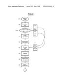 METHOD FOR PROTECTING A PROGRAM CODE, CORRESPONDING SYSTEM AND PROCESSOR diagram and image