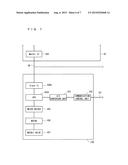 SUBSTRATE TREATMENT APPARATUS THAT CONTROLS RESPECTIVE UNITS BY     MASTER-SLAVE METHOD diagram and image