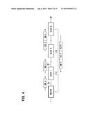 COMMUNICATION SYSTEM diagram and image