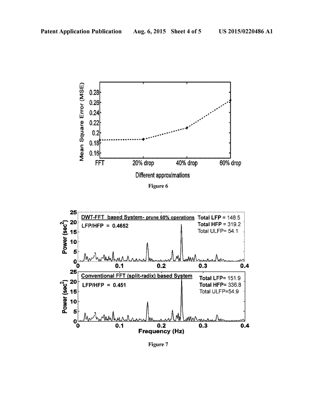 METHOD AND APPARATUS FOR LOW COMPLEXITY SPECTRAL ANALYSIS OF BIO-SIGNALS - diagram, schematic, and image 05