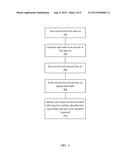 EFFICIENT SET OPERATION EXECUTION USING A SINGLE GROUP-BY OPERATION diagram and image