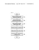 METHOD AND APPARATUS FOR MODELLING POWER CONSUMPTION OF INTEGRATED CIRCUIT diagram and image