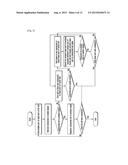 METHOD AND APPARATUS FOR MODELLING POWER CONSUMPTION OF INTEGRATED CIRCUIT diagram and image