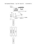 METHOD AND APPARATUS FOR MODELLING POWER CONSUMPTION OF INTEGRATED CIRCUIT diagram and image