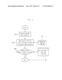 SYSTEM FOR SEARCHING FOR DRUG THAT MINIMIZES INDIVIDUAL SIDE EFFECT BASED     ON INDIVIDUAL SINGLE NUCLEOTIDE POLYMORPHISM, AND METHOD THEREOF diagram and image