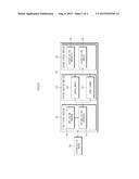 SECURITY-ENHANCED DEVICE BASED ON VIRTUALIZATION AND THE METHOD THEREOF diagram and image