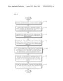 METHOD FOR WEB SERVICE USER AUTHENTICATION diagram and image