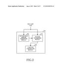 METHOD FOR CONTROLLING LOCK FUNCTION AND APPARATUS diagram and image