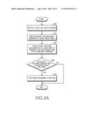 METHOD FOR CONTROLLING LOCK FUNCTION AND APPARATUS diagram and image