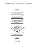 METHOD FOR CONTROLLING LOCK FUNCTION AND APPARATUS diagram and image