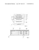 Method for Activating an Operating System in a Security Module diagram and image