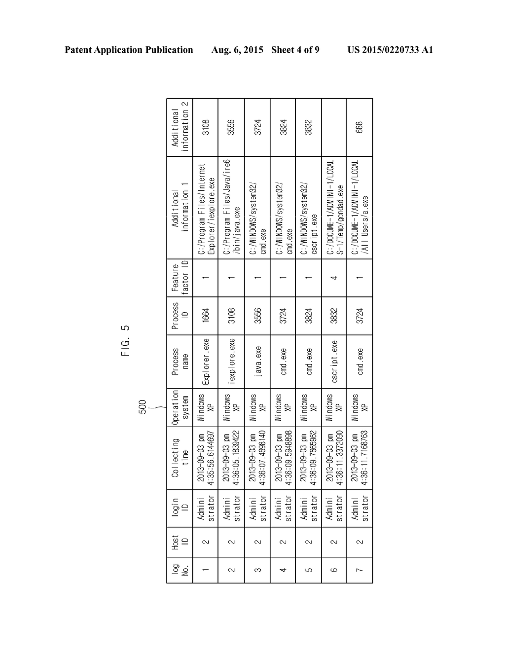 APPARATUS AND METHOD FOR DETECTING A MALICIOUS CODE BASED ON COLLECTING     EVENT INFORMATION - diagram, schematic, and image 05