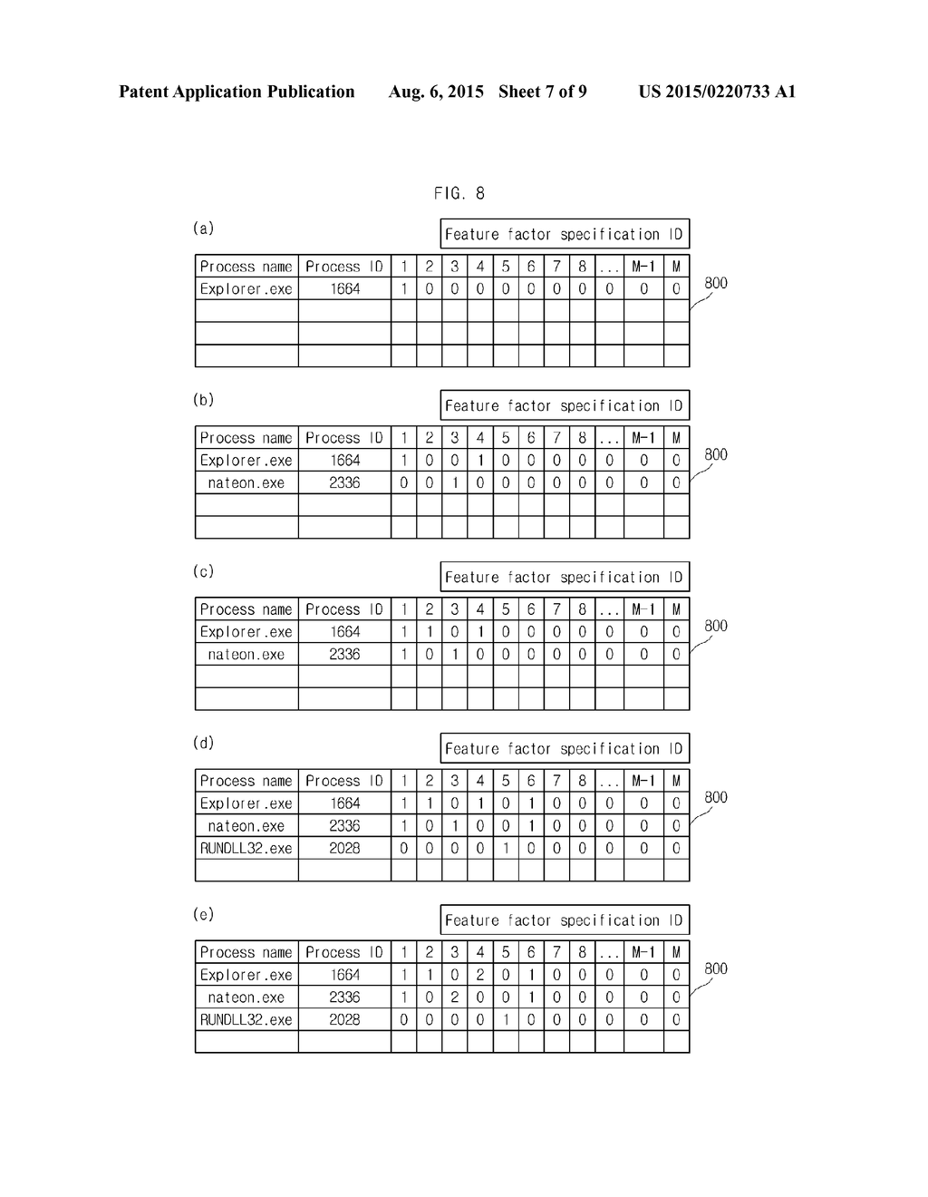 APPARATUS AND METHOD FOR DETECTING A MALICIOUS CODE BASED ON COLLECTING     EVENT INFORMATION - diagram, schematic, and image 08